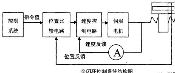 大同蔡司大同三坐标测量机