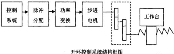 大同蔡司大同三坐标测量机