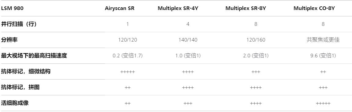 大同蔡司大同共聚焦显微镜